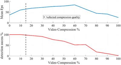 Real-Time 3D Tracking of Laparoscopy Training Instruments for Assessment and Feedback